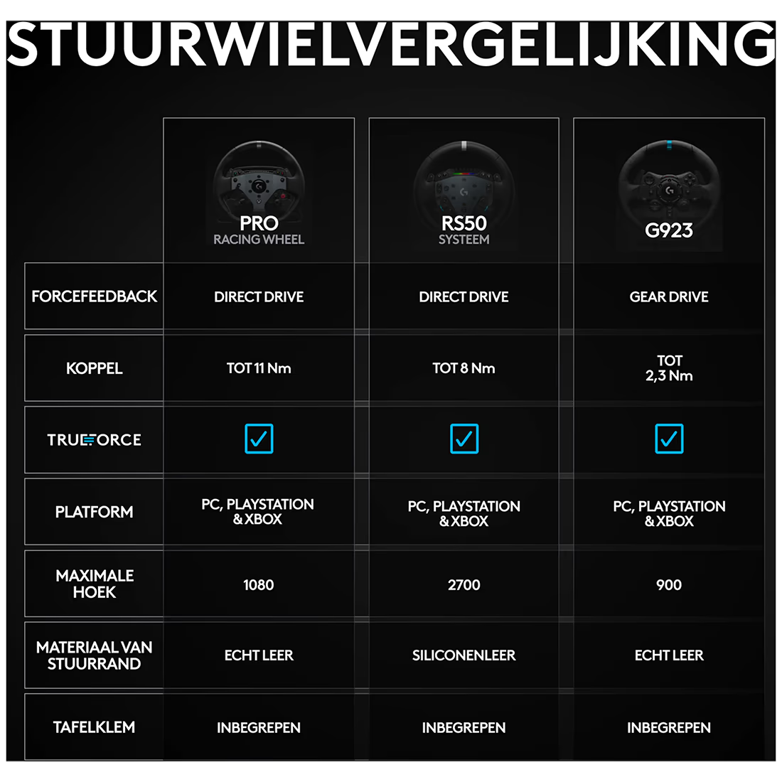 Vergelijking tussen Logitech G RS50, Logitech PRO Racing Wheel en Logitech G923
