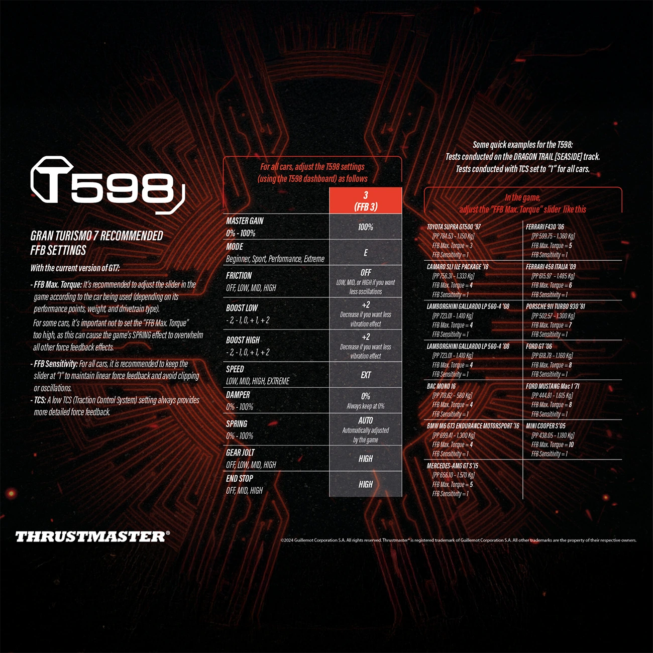 Aanbevolen instellingen voor de Thrustmaster T598 in Gran Turismo 7 op PlayStation 5 voor optimale Force Feedback.