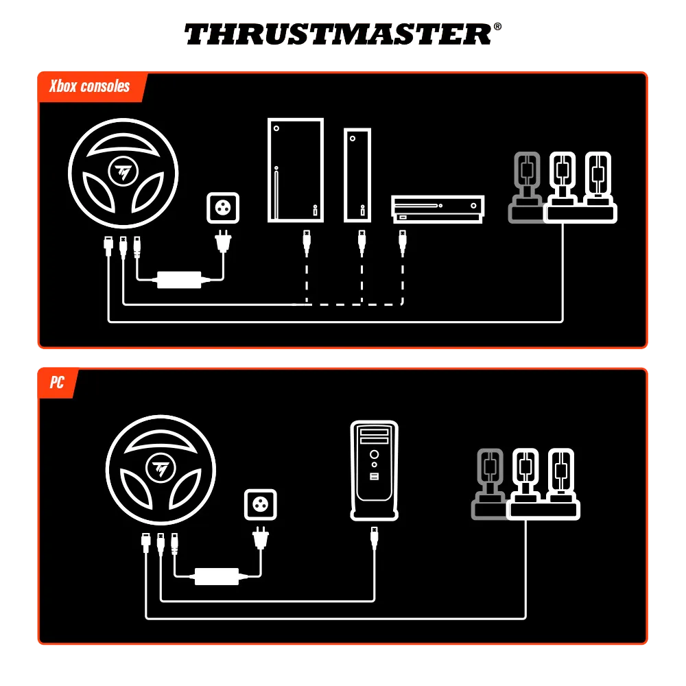 Aansluitschema van de Thrustmaster T598-X op Xbox consoles en PC