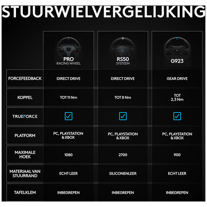Vergelijking tussen Logitech G RS50, Logitech PRO Racing Wheel en Logitech G923