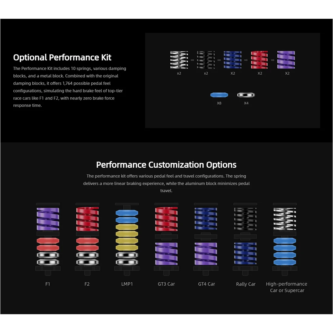 MOZA Racing CRP2 Performance Kit brake spring configurations for F1, GT3, rally and supercar setups
