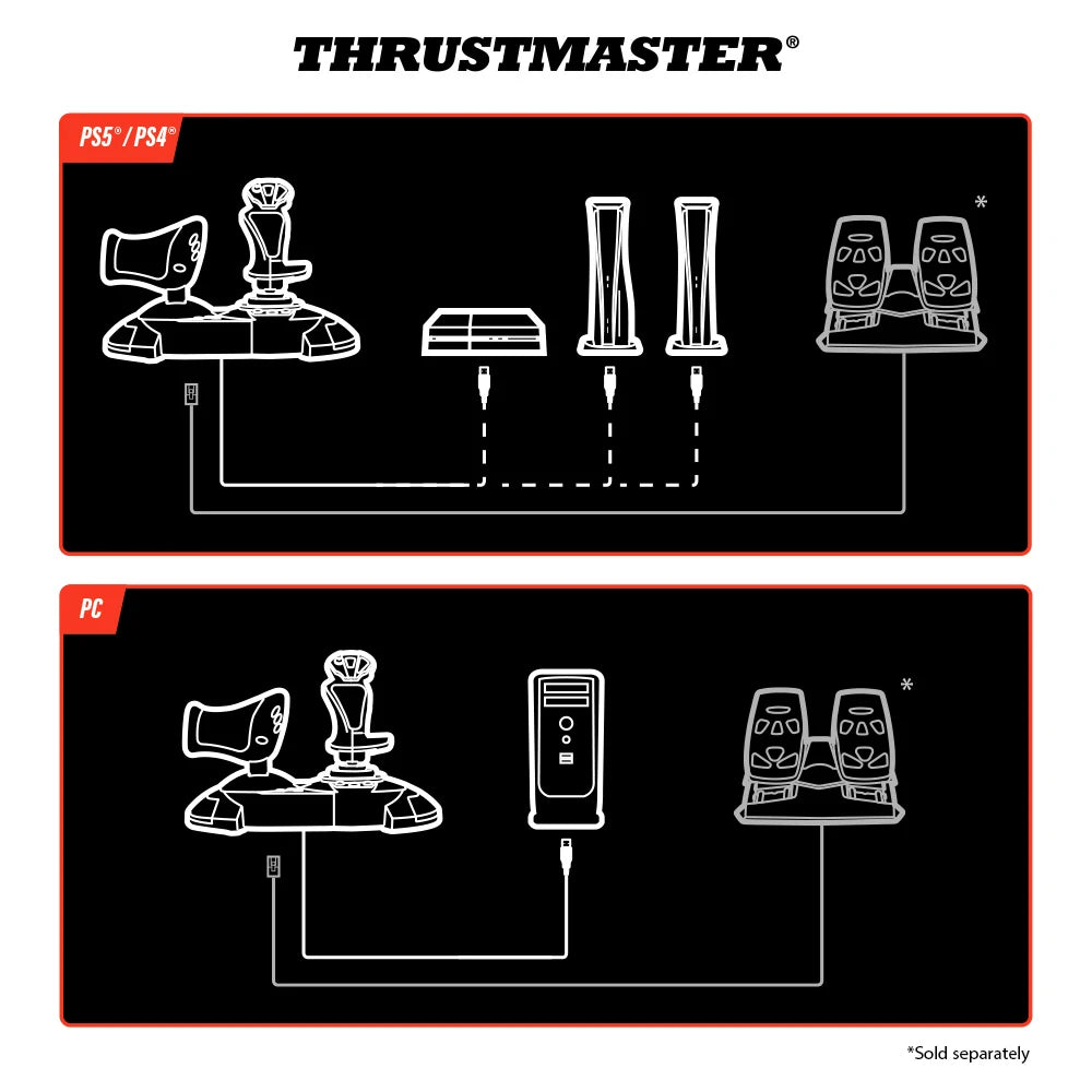 Aansluitschema van de Thrustmaster T.Flight Hotas 5 voor PS5, PS4, PC en TFRP pedalen