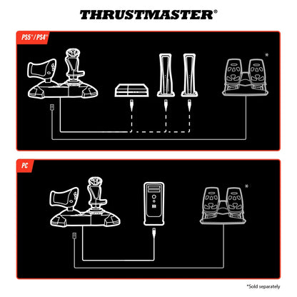 Aansluitschema van de Thrustmaster T.Flight Hotas 5 voor PS5, PS4, PC en TFRP pedalen
