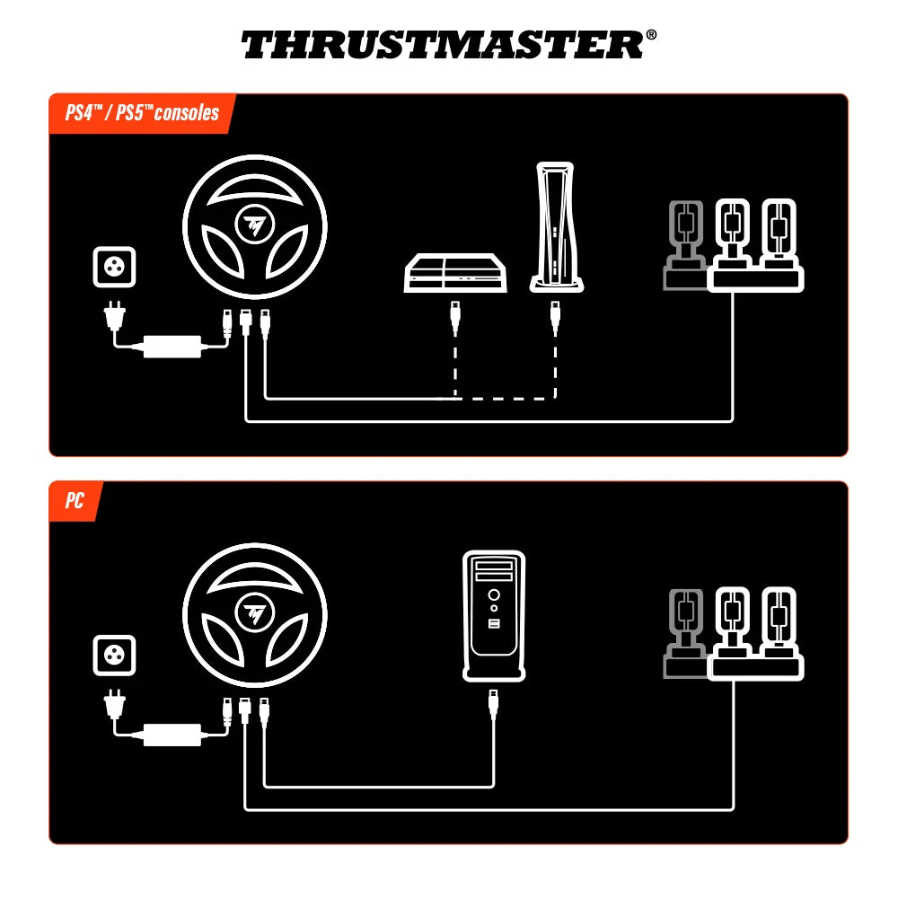 Aansluitschema voor de Thrustmaster T248R Shifter Pack op PS5 PS4 en PC