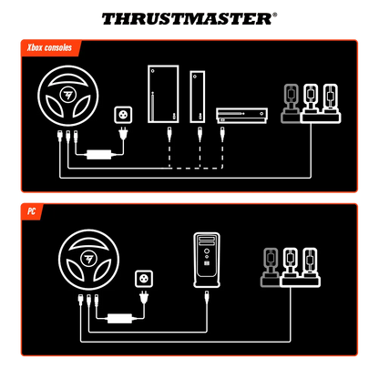 Aansluitschema van de Thrustmaster T598-X op Xbox consoles en PC