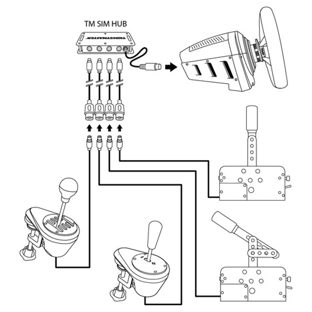 Schema van Thrustmaster TM SIM HUB met meerdere aangesloten accessoires zoals shifter en handrem