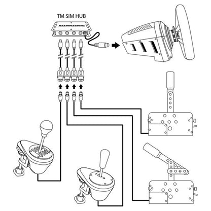 Schema van Thrustmaster TM SIM HUB met meerdere aangesloten accessoires zoals shifter en handrem