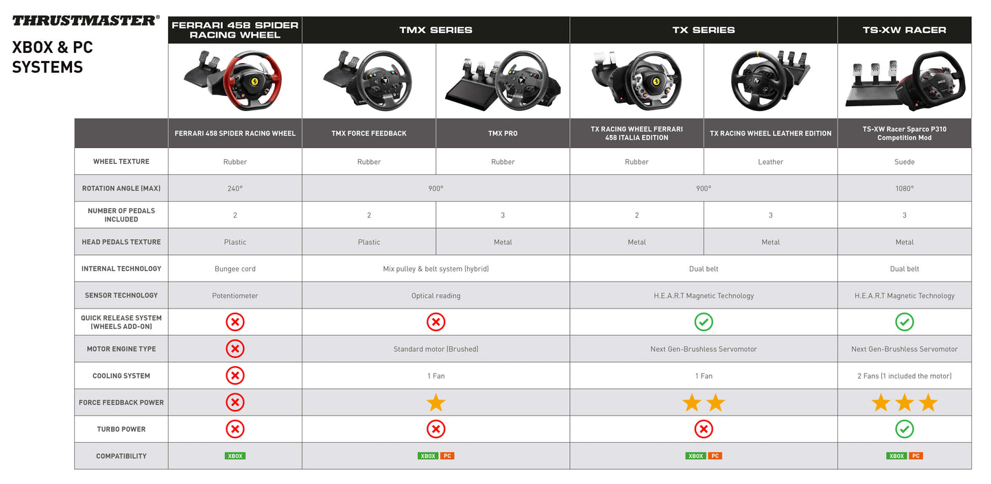 Thrustmaster ecoysteem